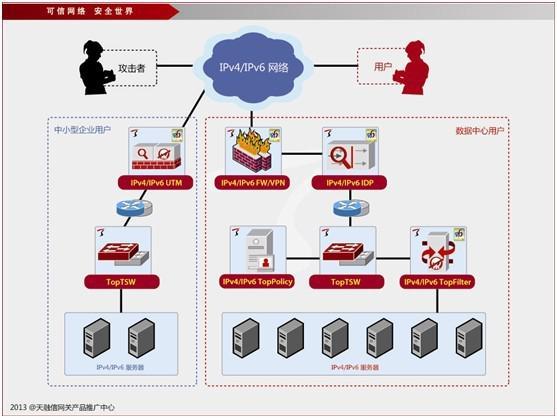 TG-51130天融信金牌代理,下一代防火墙 NGFW