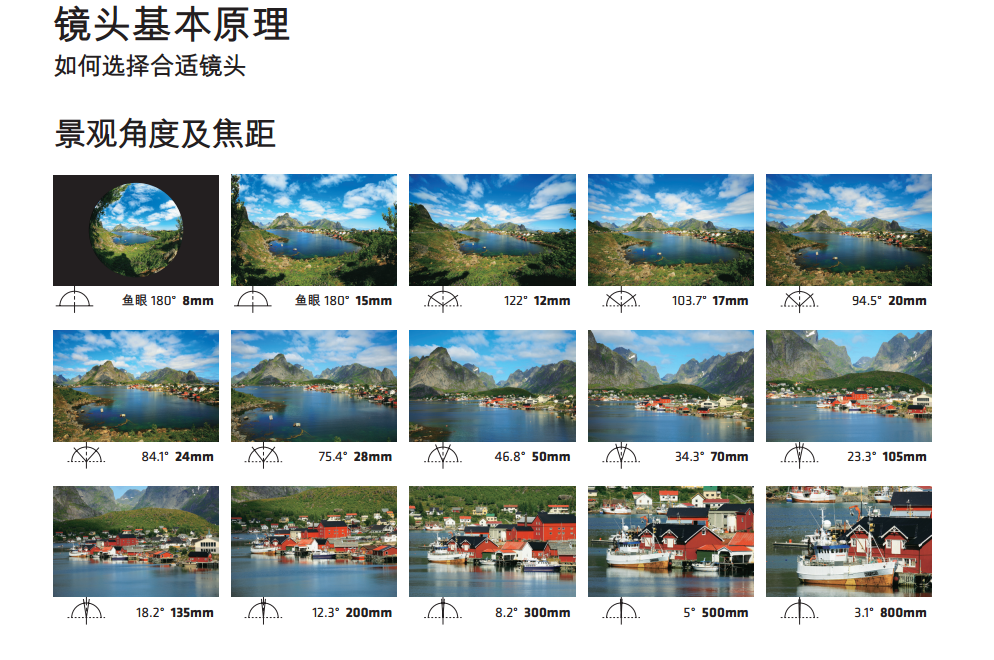 山东省适马镜头授权经销商(数码相机,数码摄像