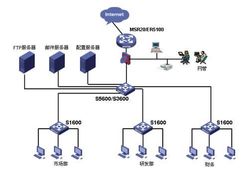 4口百兆网管_北京网宇数通【防火墙_光纤设备